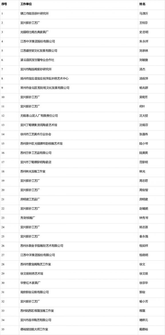 秀娘、开锁师傅评“专家教授”？没有错！江苏省227位乡土人才升职高级职称评审